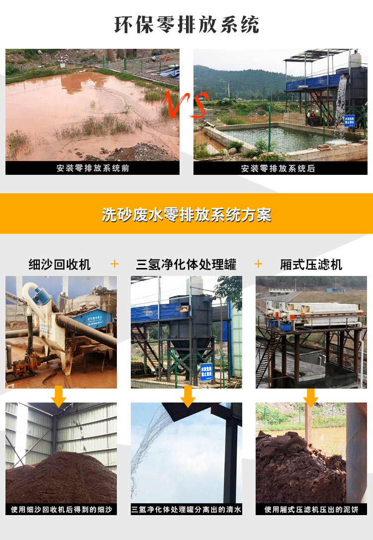 零排放—細(xì)沙回收機.jpg